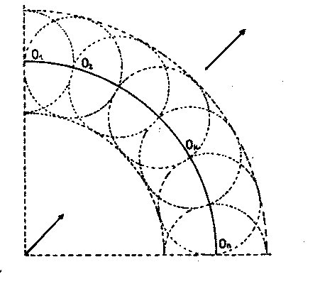 PRINCIPIO DE HUYGENS